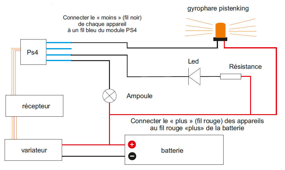 Exemples de connexion d’un module type PS4a