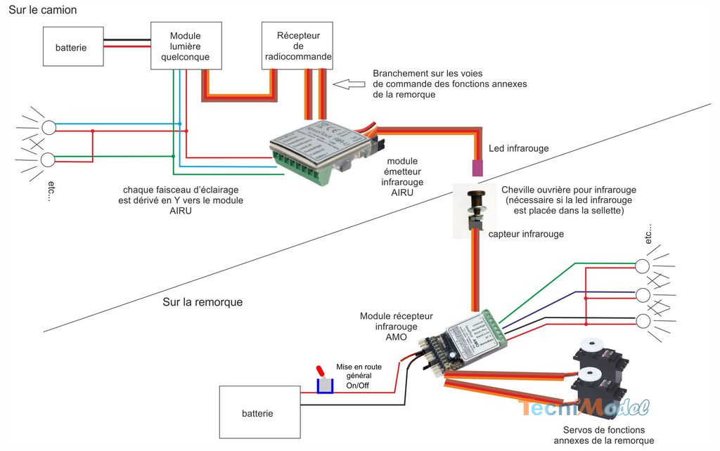 Infrarouge Servonaut_5