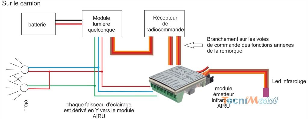 Infrarouge Servonaut_6