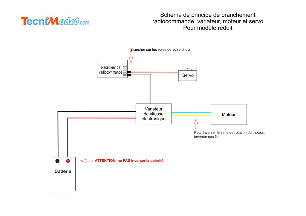 Schéma de principe équipements RC d'un bateau_1
