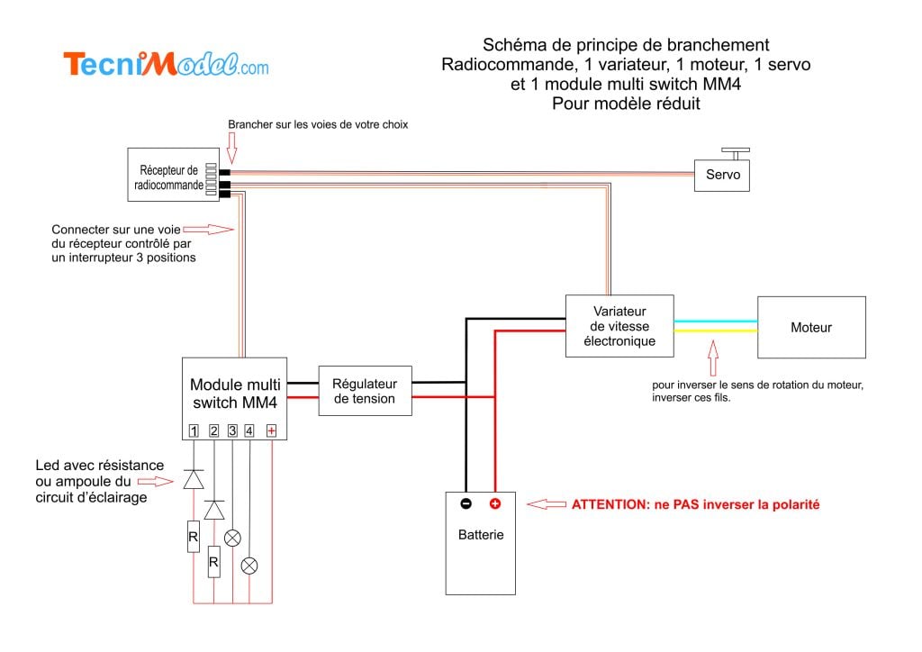 Schéma de principe équipements RC d'un bateau_3